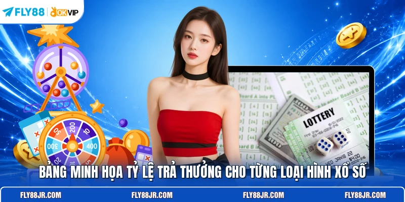 Bảng minh họa tỷ lệ trả thưởng cho từng loại hình xổ số